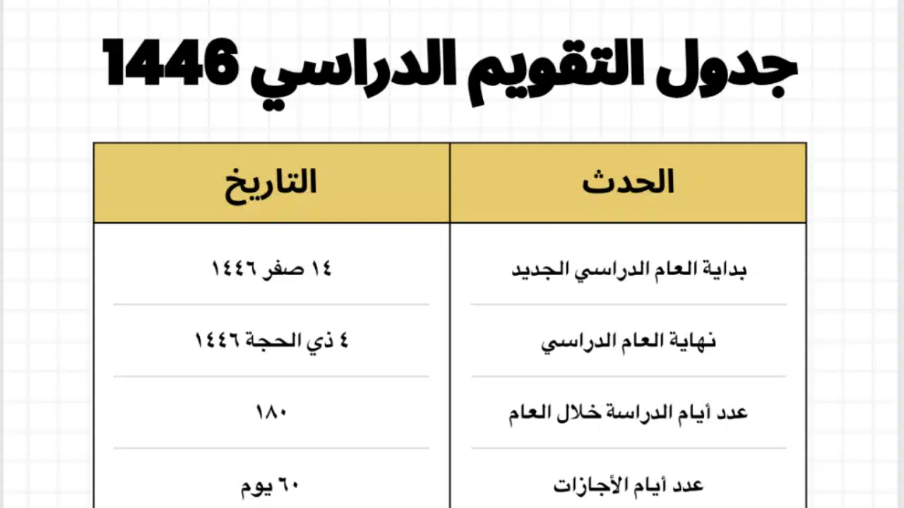 التعليم السعودي يكشف إجازات التقويم الدراسي للعام الجديد 1446