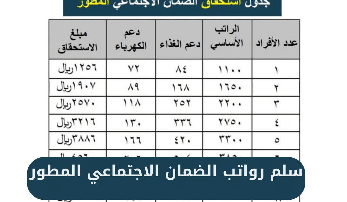 سلم رواتب دعم الضمان الاجتماعي