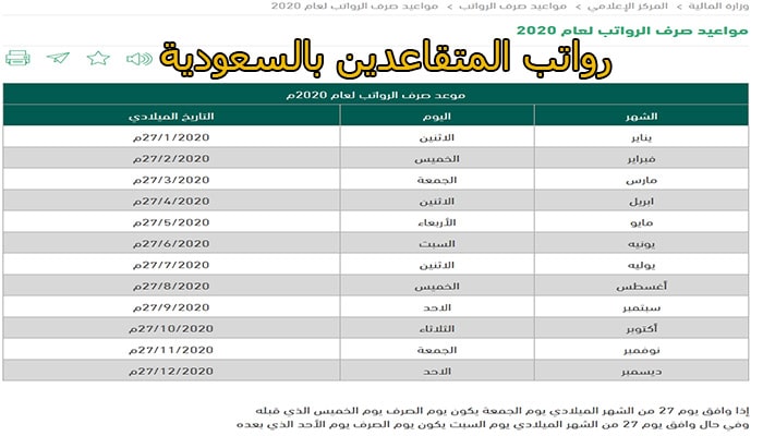 كم راتب التقاعد المدني والعسكري