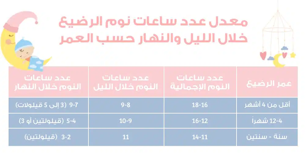 سنة أولى أمومة.. كم عدد ساعات النوم للرضيع؟