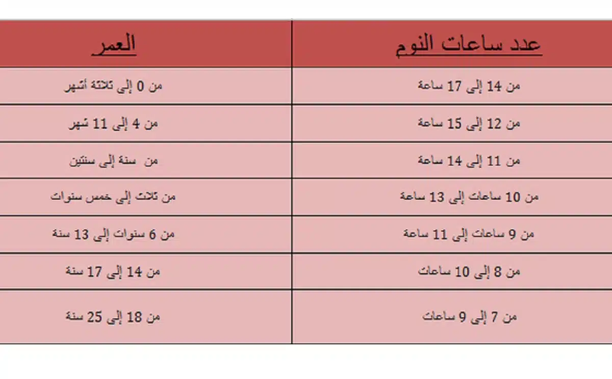 كم عدد ساعات النوم للرضيع