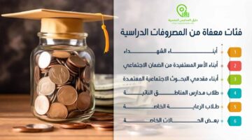 الحالات المعفاة من المصروفات الدراسية