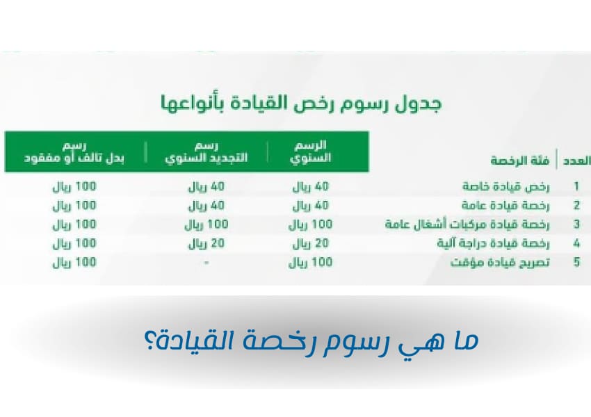 كم رسوم رخصة القيادة في السعودية وهل يُمكن للزائر استخراج رخصة داخل المملكة