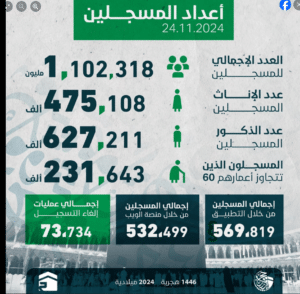 هام .. رابط نتائج قرعة الحج ليبيا 2025 والموعد عبر منصة حجاج // الهيئة العامة لشؤون الحج والعمرة الليبية تعلن التفاصيل