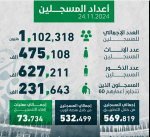      الدخول على الموقع الإلكتروني “hajjaj.hajj.gov.ly“.     الضغط على استعلام وستكون متاح الخدمة بعد إعلان القرعة.     إدخال رقم الطلب والبيانات المطلوبة.     النقر على عرض.  شروط التسجيل في قرعة الحج ليبيا 1446  كانت الهيئة العامة لشؤون الحج والعمرة الليبية، قد أعلنت رسمياً عن شروط التسجيل لحج القرعة موسم 2025، وهي بيانها كالتالي.      أن يكون المتقدم ليبي الجنسية.     ألا يكون قد سبق له الحج مطلقاً سواء على حسابة أو من خلال الحملة الليبية.     لا يقل عمل المتقدم عن 25 عاماً.     أن يكون قادر صحياً ولا يعاني من أمراض مزمنة أو نفسية أو فقدان للذاكرة، عمليات القلب المفتوح وغسيل الكلي.     يكون لديه جواز سفر إلكتروني.     أن يقبل نظام السفر والإقامة والنقل وفقاً لما يقتضيه برنامج تسفير الحجاج في مجموعات إشرافية.     الالتزام بسداد قيمة تكاليف الحج، التي سيتم تحديدها ودفعها بموجب صك إلكتروني باسم الهيئة العامة للحج والعمرة.     التسجيل للنساء لا يقبل إلا بمحرم شرعي.     لن يتم قبول أي تنازل أو استبدال.     يجب أن يكون رقم الهاتف المسجل على المنصة مربوط بالرقم الوطني.  الهيئة العامة لشؤون الحج والعمرة  تسعي الهيئة لرفع كفاءة الخدمات المقدمة للمواطنين، خلال أداء فريضة الحج والعمرة، وتهتم بالمشاركة في مختلف المؤتمرات والمعارض المتخصصة في هذه الخدمات، وشاركت الهيئة مؤخراً في معرض الحرمين الشريفين لخدمات شركات العمرة، والذي تستضيفه مدينة وهران بدولة الجزائر.