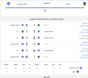 (1-2) نار نار : - نتيجة مباراة الخليج والهلال اليوم | الاستحواذ 60 % لصالح الزعيم 