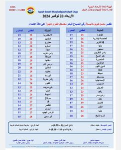 أمطار رعدية على هذه المناطق.. تحذيرات عاجلة من الأرصاد بشأن حالة الطقس غدًا