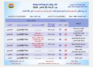 أمطار رعدية على هذه المناطق.. تحذيرات عاجلة من الأرصاد بشأن حالة الطقس غدًا