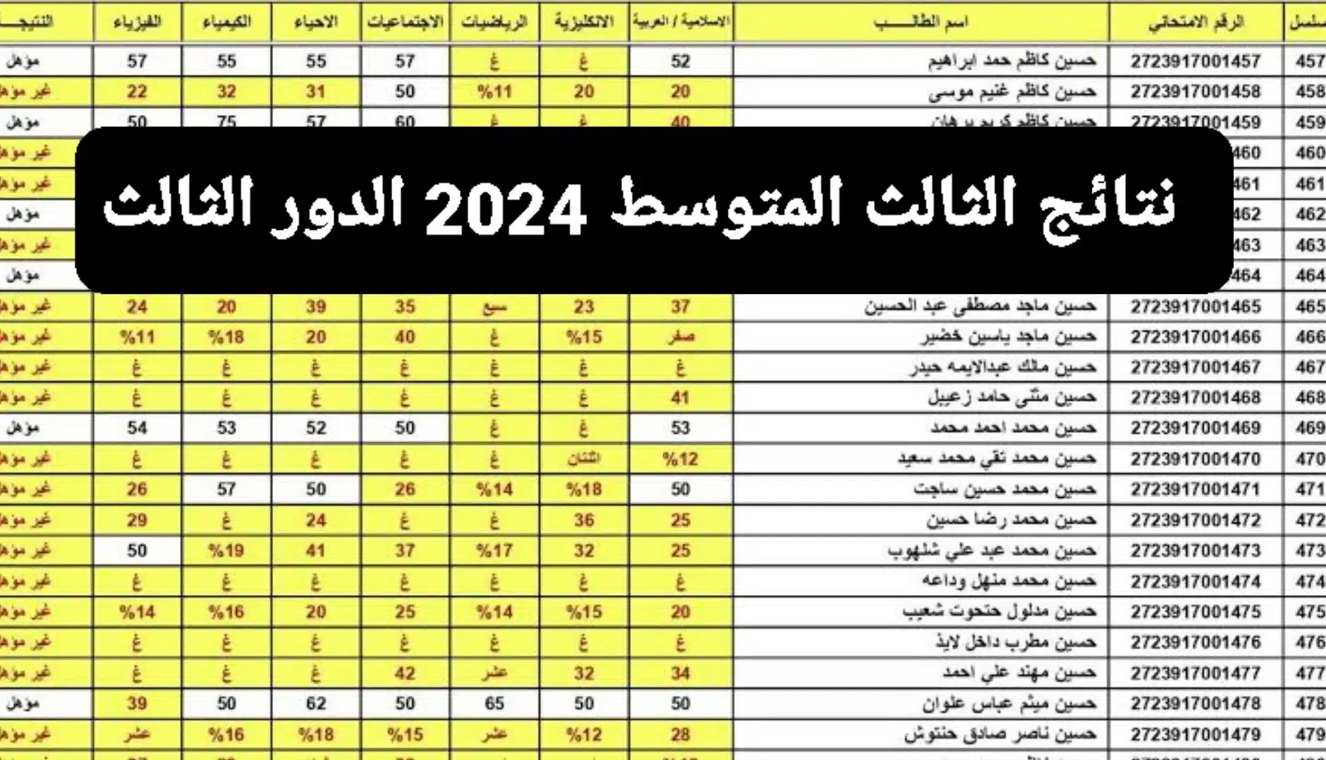 لينك فعال .. نتائج القبول الموازي في العراق الدور الثالث 2024 بالرقم الامتحاني وأهم خطوات الاستعلام