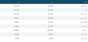 سعر الدولار اليوم في آخر أيام 2024 وتوقعات العام الجديد  