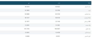 سعر الدولار اليوم في آخر أيام 2024 وتوقعات العام الجديد  