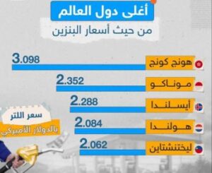 "أرامكو تعلن أسعار البنزين الجديدة في السعودية وأسعار أسطوانات الغاز لشهر ديسمبر 2024"