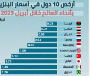 "أرامكو تعلن أسعار البنزين الجديدة في السعودية وأسعار أسطوانات الغاز لشهر ديسمبر 2024"