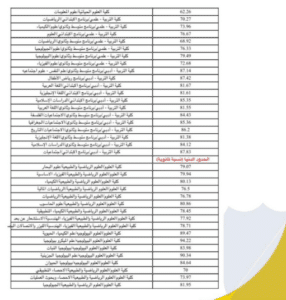 "التسجيل في جامعة الكويت 2025 للفصل الدراسي الثاني: الموعد والفئات ورابط التقديم عبر portal.ku.edu.kw"