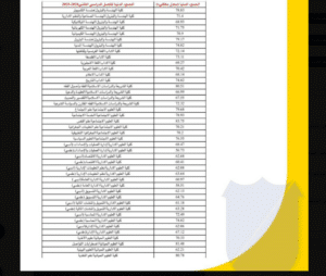 "رابط تقديم طلب التحاق جامعة الكويت 2024-2025 للفصل الثاني عبر portal.ku.edu.kw"