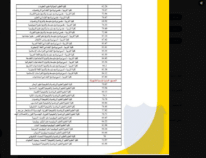 "رابط تقديم طلب التحاق جامعة الكويت 2024-2025 للفصل الثاني عبر portal.ku.edu.kw"