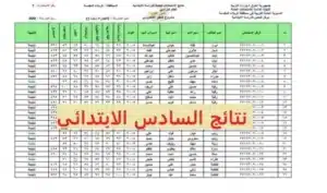 عاجل: وزارة التربية العراقية تعلن طريقة الاستعلام عن نتائج الصف السادس الابتدائي