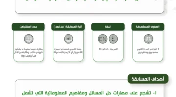 التسجيل في مسابقة بيبراس موهبة، 1