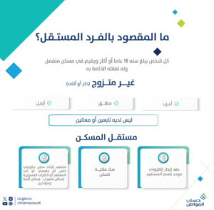 موعد صرف حساب المواطن الدفعة 86 لشهر يناير 2025: تعرف على تعريف الفرد المستقل 