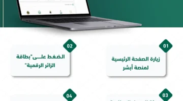 الجوازات السعودية تعلن موعد تطبيق النظام الجديد بديلاً لهوية زائر وهوية مقيم 2