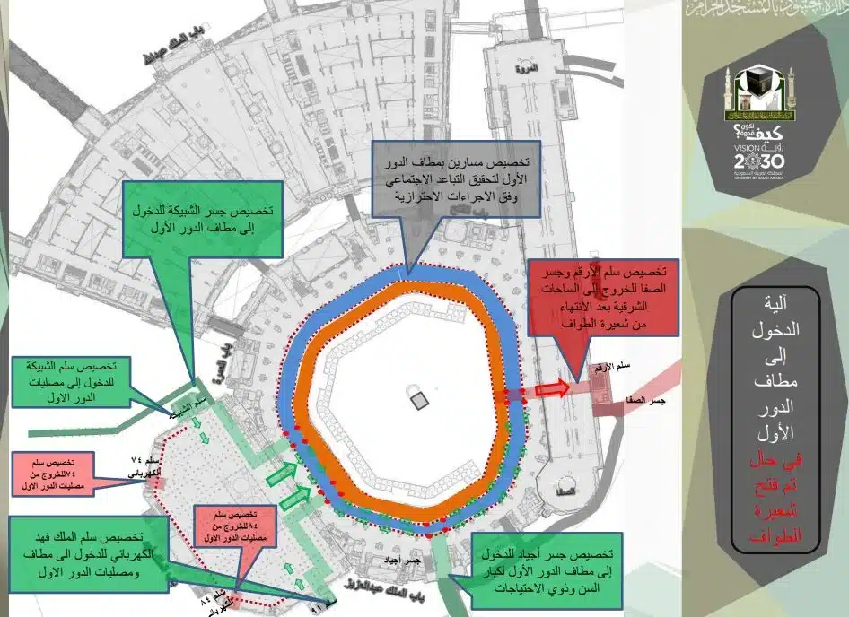 تنبيه عاجل من شؤون الحرمين بشأن استخدام بوابات المسجد الحرام